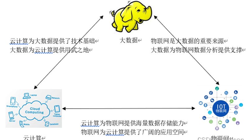 视频监控上云：本地存储与云存储的差异化解析