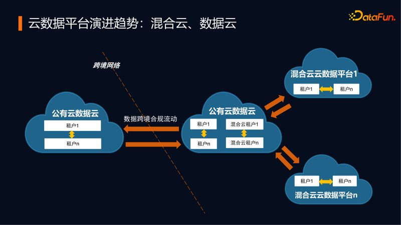 医疗数据中台：构建高效数据流通的枢纽**