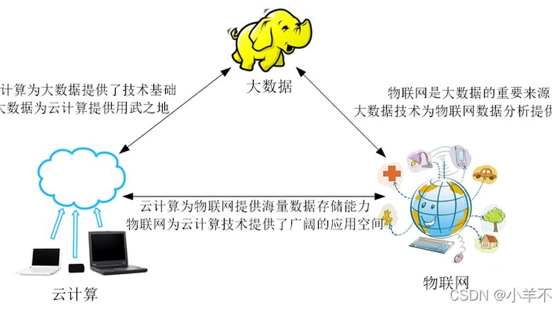 医疗大数据：如何实现精准医疗与患者关怀